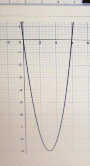 На рисунке изображен график функции, заданной уравнением y=x^2-6x А) Покажите на координатной плоско