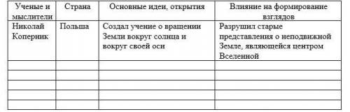 Стр 96-101, прочитать и заполнить таблицу