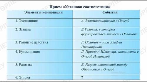 Установить соответствия. Роман Обломов