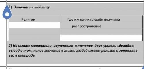 1)  Заполните таблицу              Религии      Где и у каких племён получила               распрост