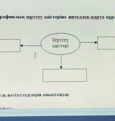 География 8классБЖБТапсыру ​