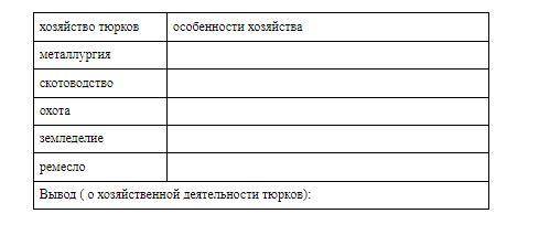 хозяйство тюрков особенности хозяйстваметаллургияскотоводствоохотаземледелиеремеслоВывод ( о хозяйст