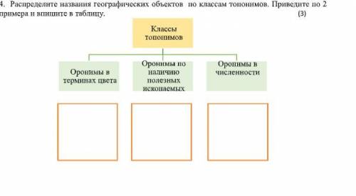 Распределите названия географических объектов по классам топонимов. Приведите по 2 примера и впишите