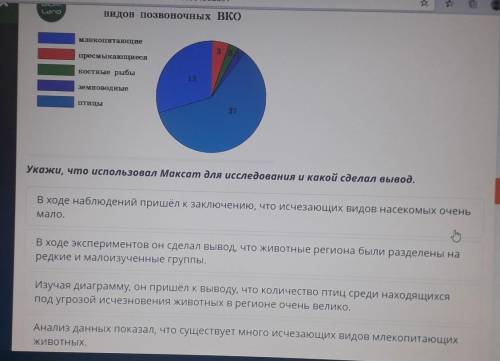 Млекопитающие 3 /2/пресмыкающиесякостные рыбы12земноводныептицы37Укажи, что использовал Максат для и