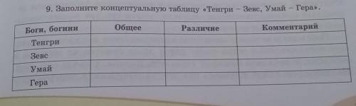 15 б ответ желательно в виде таблицы :) ​