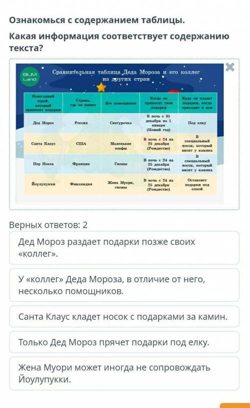 Ознакомься с содержанием таблицы.Какая информация соответствует содержанию текста?Верных ответов: 2Д