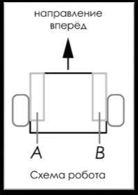 ВОПРОС БУДЕТ ЗАКРЫТ ЧЕРЕЗ 10 МИНУТ! Робот оснащён двумя отдельно управляемыми колёсами, радиус каждо