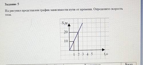 Заданне 5На рисунке представлен график зависимости пути от времени. Определите скорость​