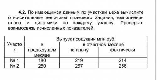 Статистические показатели имеющимся данным по участкам цеха вычислите отно-сительные величины планов