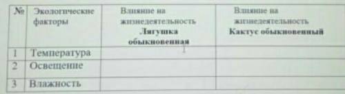 Укажите, как перечисленные в таблице экологические факторы влияют на жизнедеятельность и распростран