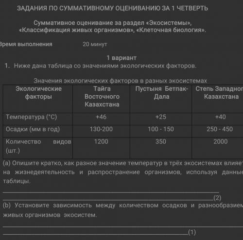 Ниже дана таблица сол значением экологических данных​