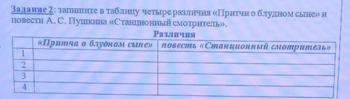 Задание 2: запишите в таблицу четыре различия «Притчи о блудном сыне» и повести А. С. Пушкина «Станц