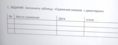 Это история не надо писать как попало например вот так (щаталвттытвлвтвтв) не надо мне нужго​