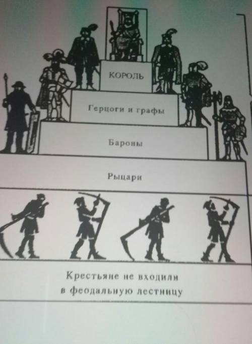 Кто из представителей иерархической лестницы платил оброк феодалу?​