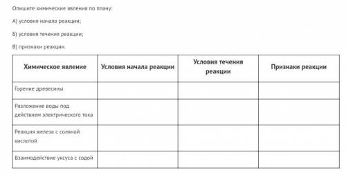 Задание 2 ( ). Требования к оформлению и решению задач по химии Опишите химические явления по плану: