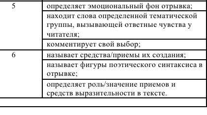 Проанализируйте ЛЮБОЙ отрывок из Евгения Онегина, СОГЛАСНО ЭТОМУ: даю