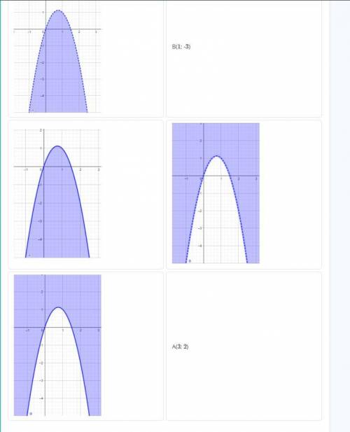 На рисунке изображен график функции, заданной уравнением y = 3x - 2x^2 a) Укажите верный вариант мно