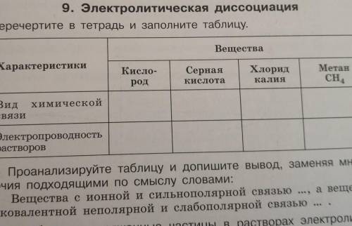 проанализируйте таблицу и допишите вывод, заменяя многоточия подходящими по смыслу словами+что писат