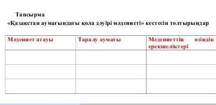 Кестены толтыр мәдиенет атауы таралу аумағы мәдинеитын өзіндык ерекшелыктер кестеге​