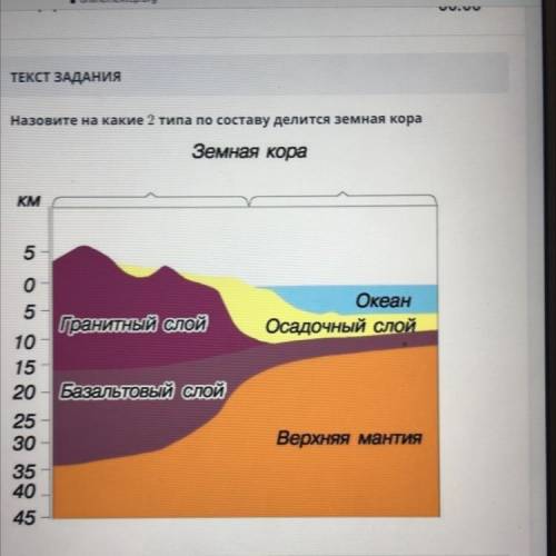 В урока Назовите на какие 2 типа по составу делится земная кора R Земная Кора KM 2 5 Ne3 Океан Осад