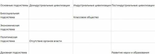 Заполнить таблицу по обществознанию