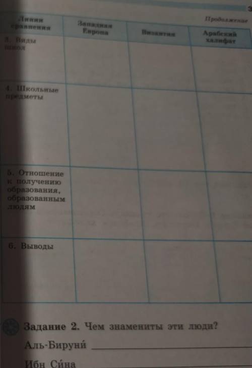 Ребят история 6-ой класс очень надо​. ТАБЛИЦА