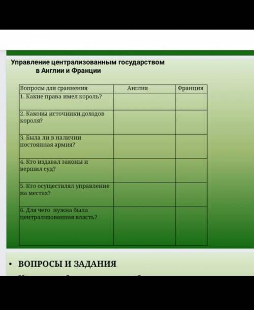 очень нужно выполнить заданиеЗаполните таблицу​