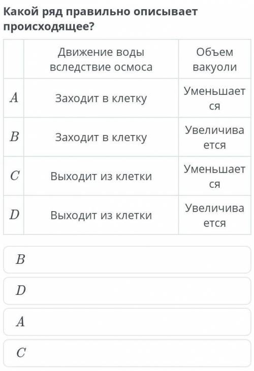 Растительная клетка была помещена в раствор с более низким водным потенциалом чем другие клетки.​