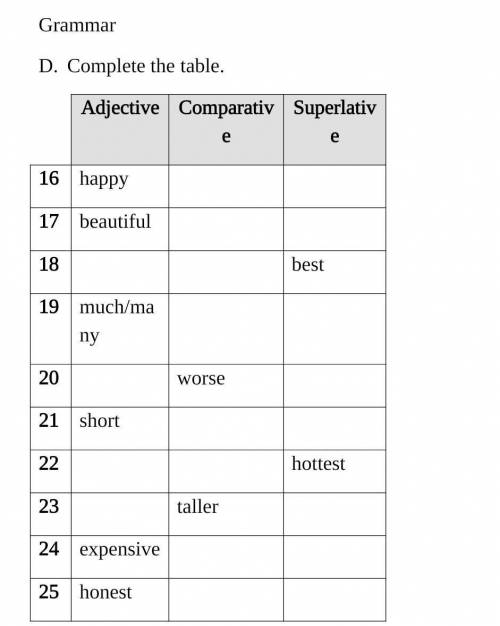 Grammar    D.    Complete the table.​