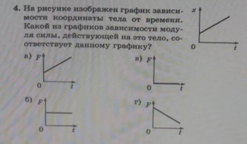 На рисунке изображён график зависимости тела от времени. Какой из графиков зависимости модуля силы,