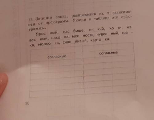 B сти13. Запиши слова, распределивзависимо-от орфограмм. Укажи в таблице эти орфо-граммы,Яросный, па