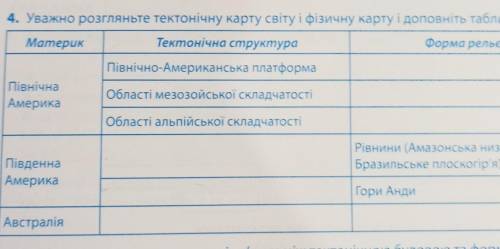 4. Уважно розгляньте тектонічну карту світу і фізичну карту і доповніть таблицю. МатерикТектонічна с