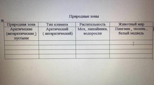 заполнить таблицу по географии