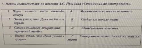 Найти соответствия по повести А.С.Пушкина «Станционный смотритель очень нужно по литре ☞☜ ​