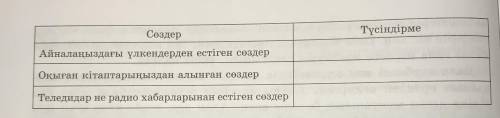 қос жазба күнделігіне сөздік қорыңыза жиі қолданылатын сөздерді топтап,түсіндірме жазыңыздар