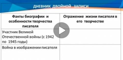 В.Астафьев ДНЕВник ДВОЙНОЙ ЗАПИСИ Факты биографии иособенности творчестваписателяУчастник ВеликойОте