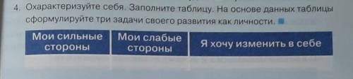 Охарактеризируйте себя. Заполните таблицу. На основе данных таблицы сформулируйте три задачи своего