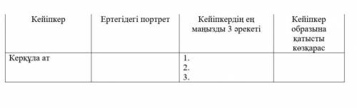 Кейіпкер: КерқұлаЕртегідегі портретКейіпкердің еңмаңызды 3 әрекетіКерқұла ат1.2.3.Кейіпкеробразынақа