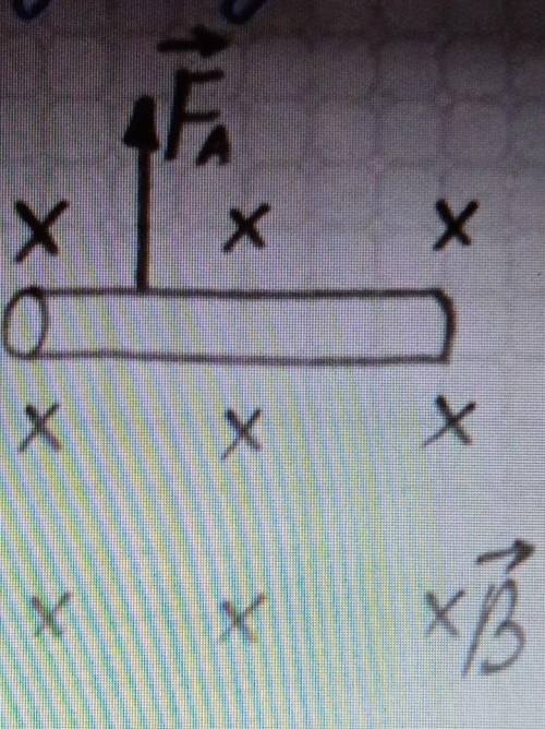 На рис. зображений провідник зі струмом, що перебуває в магнітниму полі. Укажіть на рис. напрямок ст