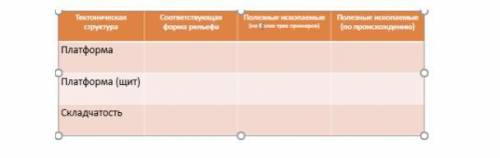 Установление связи между тектоническими структурами, формами рельефа и полезными ископаемыми • Запол