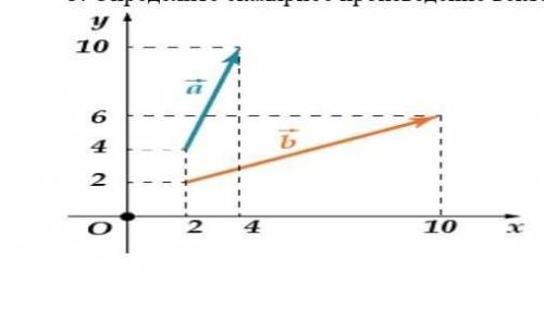 1. Даны точки К(8;-2), М(4; - 4 ) и N(-2; 2), если (КN) ⃗ =(МР) ⃗ найдите координаты точки Р. 2. Дан