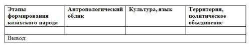 Определите связь между племенами, жившими на территории Казахстана в период раннего железного века,