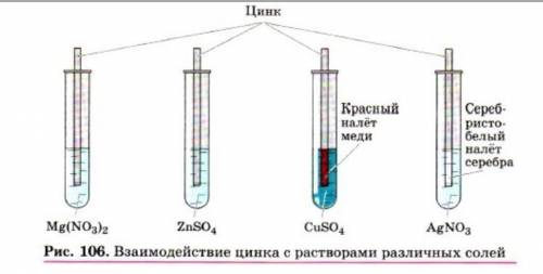 Посмотри на рисунок. Объясни причины происходящих и непроисходящих реакций. Напиши уравнения реакций