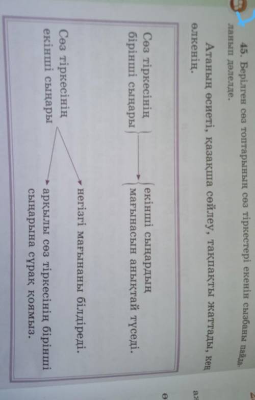 45. Берілген сөз топтарының сөз тіркестері екенін сызбаны пайда- Атаның өсиеті, қазақша сөйлеу, тақп
