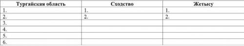 Сравните особенности восстания 1916 года в Тургайском и Семиреченском центрах, используя вендиаграмм