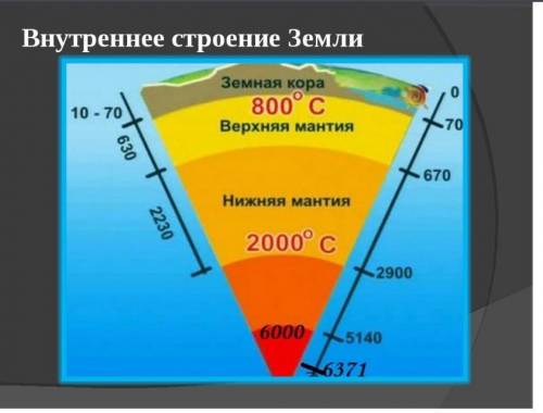 ЕСТЕСТВОЗНАНИЕ ОПИСАТЬ ПО ФОТО ФОТО ПРИКРЕПЛЕНО 1.Названия слоя 2.толщина(мощность)слоя в км3. темпе