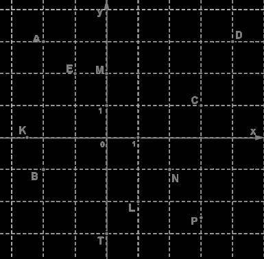 Найди координаты точки D.ответ:координаты точки D