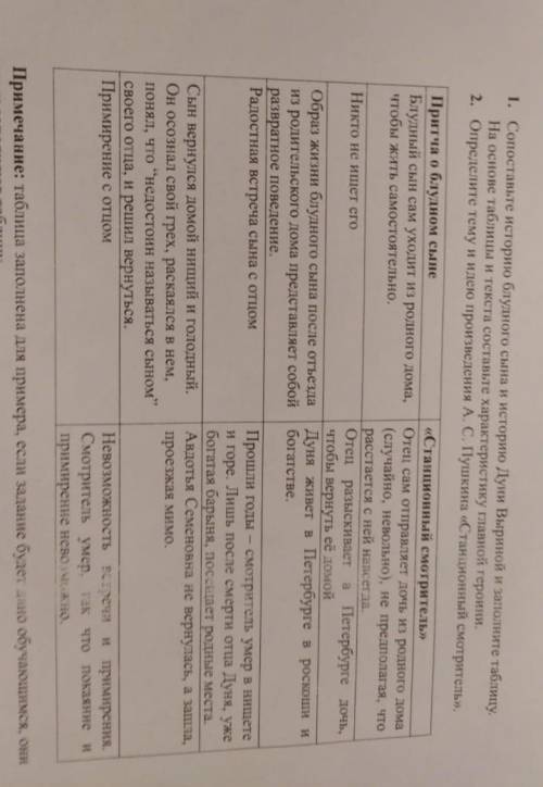 1. сопоставьте историю блудного сына и историю дуни выриной и заполните таблицу. На основе таблицы и