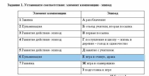 Задание 3. Объясните смысл названия повести «Первый учитель». Какую роль сыграл Дюйшен в судьбе Алты