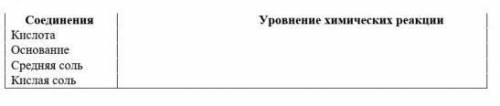 Напишите уравнения возможной электролитической диссоциации предлагаемых соединений. Н